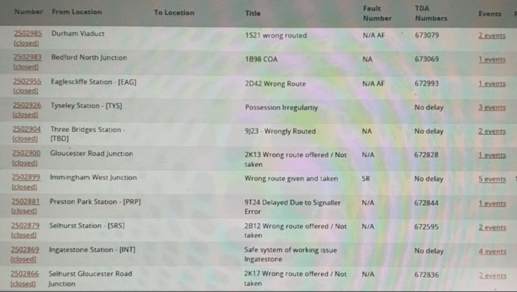 Tssa Has Requested An Investigation Into Rail Safety Following Reports Of Multiple Trains Being Sent In The Wrong Direction And Some Attempting To Leave Stations While Signals Were Red During Yesterday's Strike