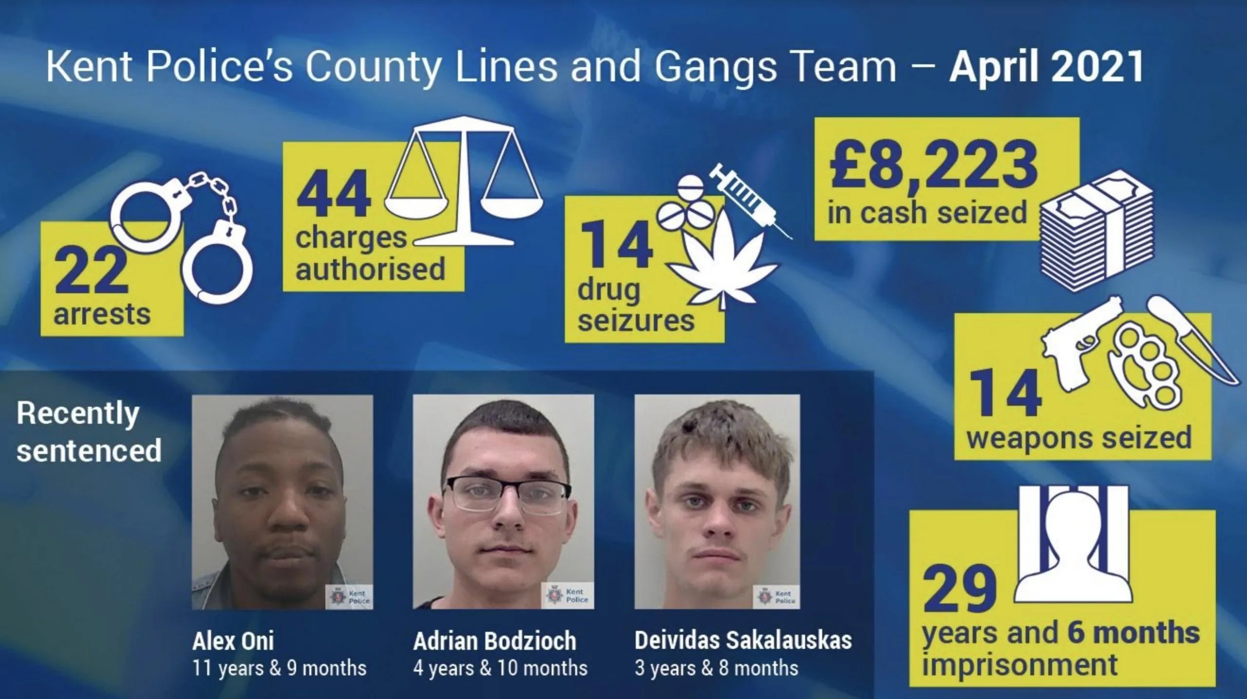 Kent Police Crackdown Nets 292 Arrests, Â£23,000 Cash and Weapons in Major Drug Busts