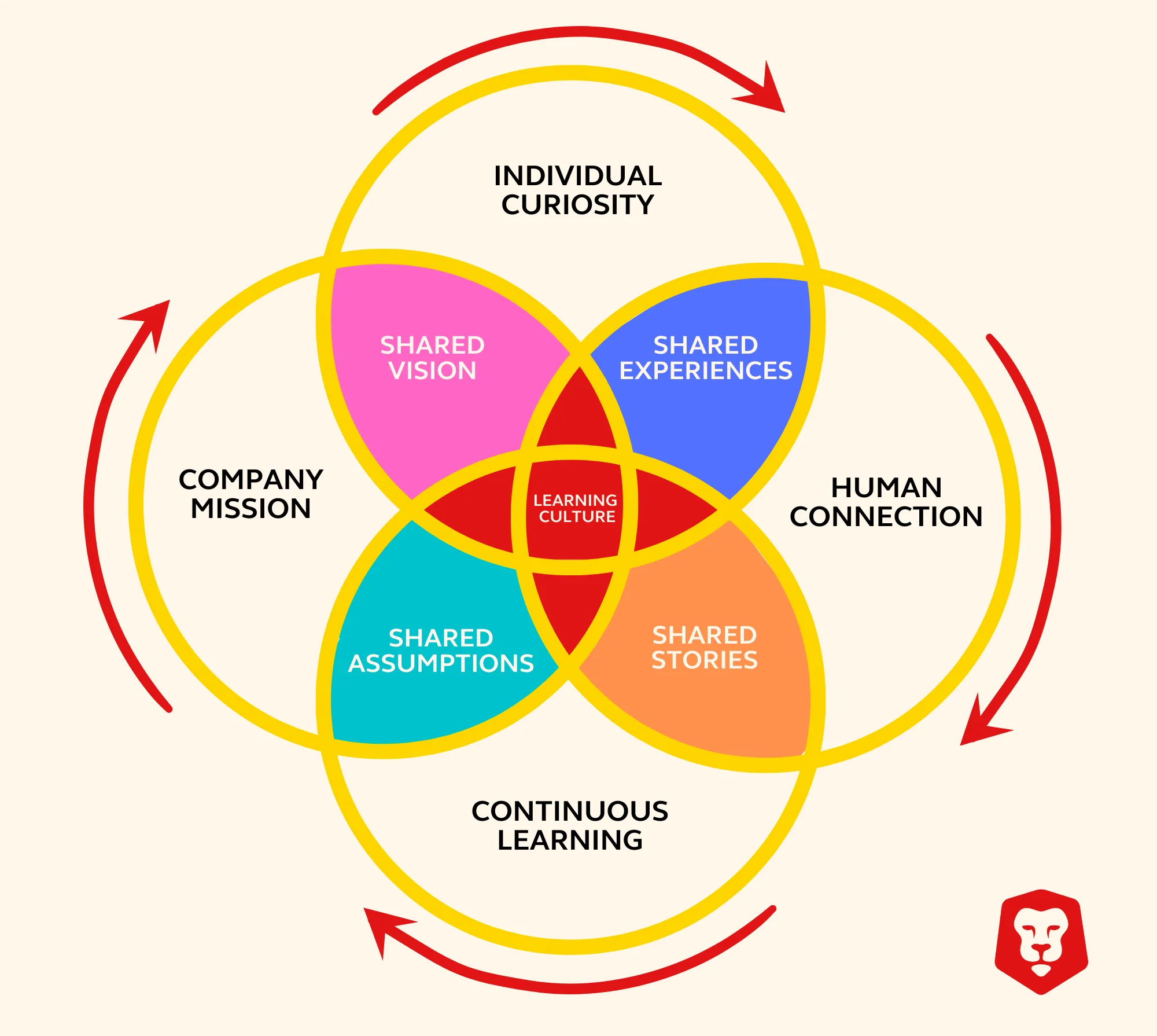 Zlibrary Embedded in the Learning Culture of Growth-Stage Companies